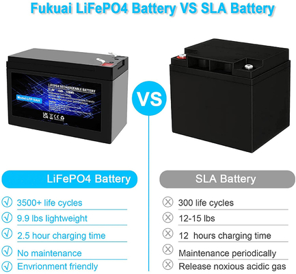 Batteria ricaricabile al litio fosfato LFP IP67 12.8V 100Ah LiFePO4 Batteria