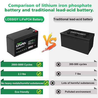 Batteria ricaricabile agli ioni di litio 8AH 12 Volt Deep Cycle NCM BMS