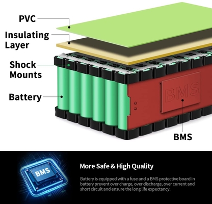 Batteria ricaricabile agli ioni di litio 8Ah 10Ah 36V 20Ah/48V 24Ah