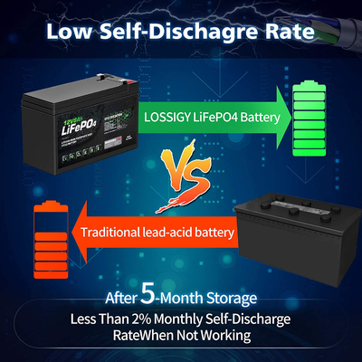Batteria al litio fosfato 8Ah 12v Caravan Lifepo4 Batteria agli ioni di litio