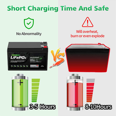 Batteria leggera 12V 8Ah LiFePO4/Batteria ricaricabile Deep Cycle MSDS