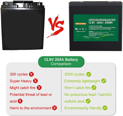 Batteria al litio NCM 1.2kg 12.8v 12v 20ah batteria ricaricabile al litio
