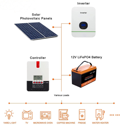 BMS 12V 200Ah batteria agli ioni di litio LFP batteria al litio ferro fosfato a ciclo profondo
